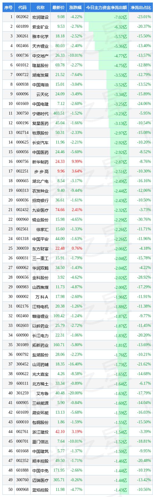 汽车零部件 第125页