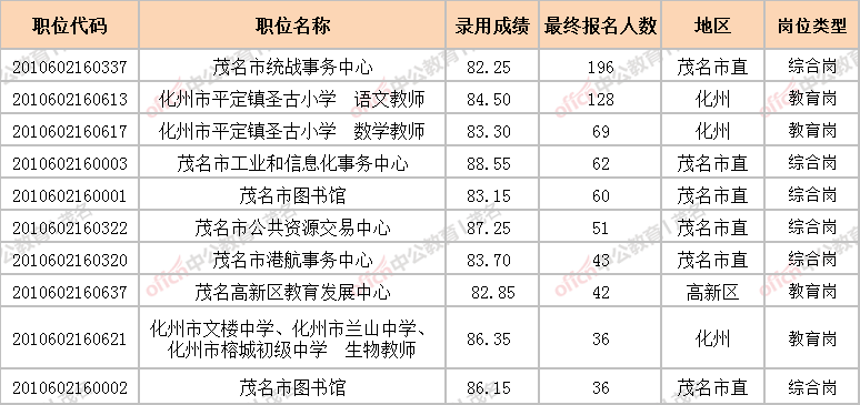 道路普通货物运输 第115页
