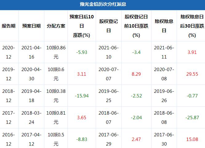 技术进出口 第115页