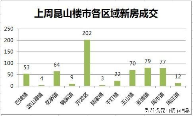 张浦公园一号最新房价动态更新，最新房价信息揭秘