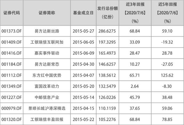 汽车零部件 第116页
