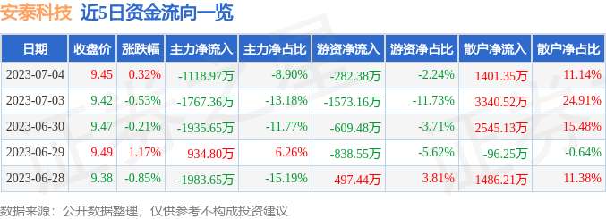 汽车零部件 第115页