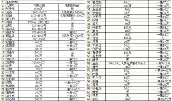 货物进出口 第111页