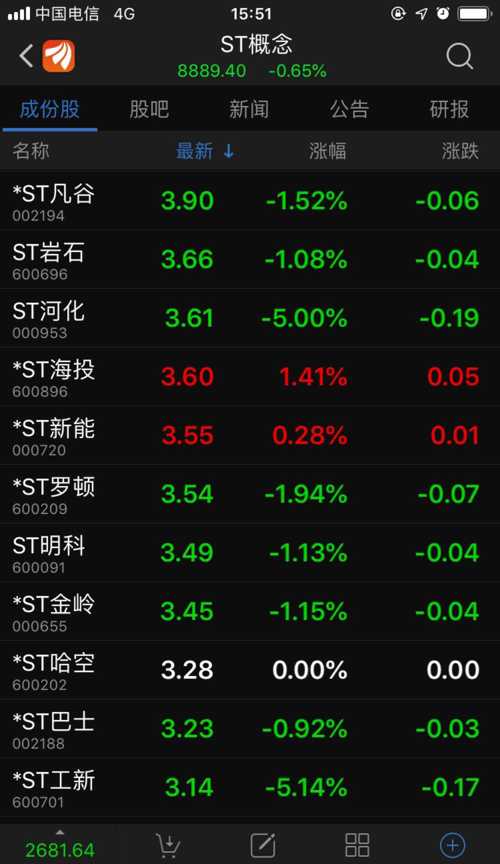 什么股票最贵,什么股票最贵？揭秘全球顶尖昂贵股票