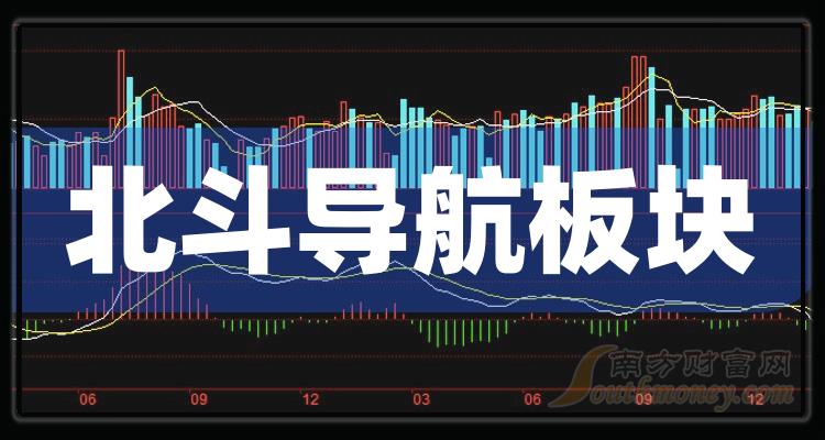 北斗导航龙头股票，背景历程与地位的深度解析