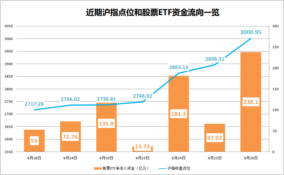 货物进出口 第150页