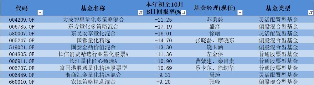 自行车配件 第111页