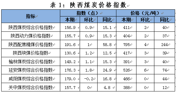 道路普通货物运输 第94页