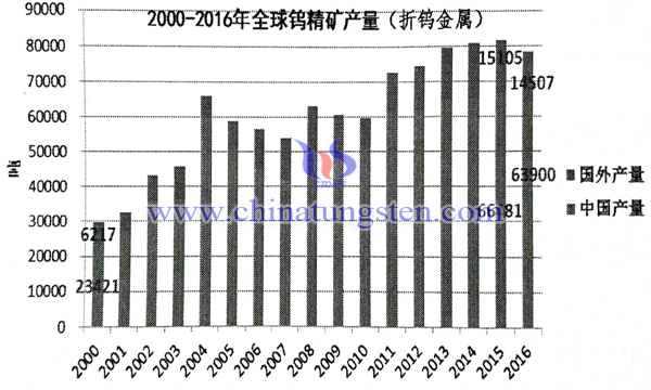 钨行情走势分析，与自然美景同行的行业趋势探索