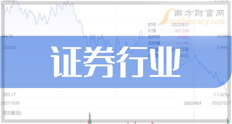 证券公司日常行情中的温情友情记录