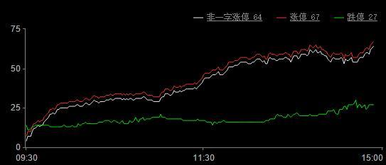 电器配件的生产销售 第129页