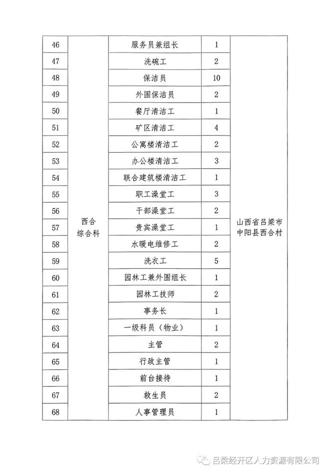 焦化厂最新招聘启事🌟