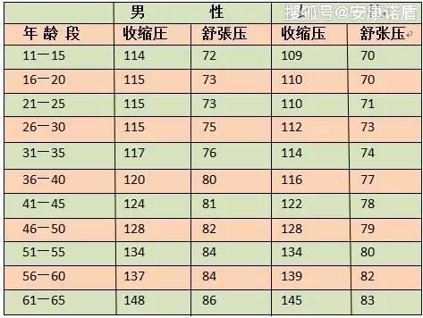 血压正常值最新标准是多少,🌟血压正常值最新标准是多少？一文读懂！🌟