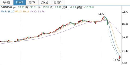 货物进出口 第88页