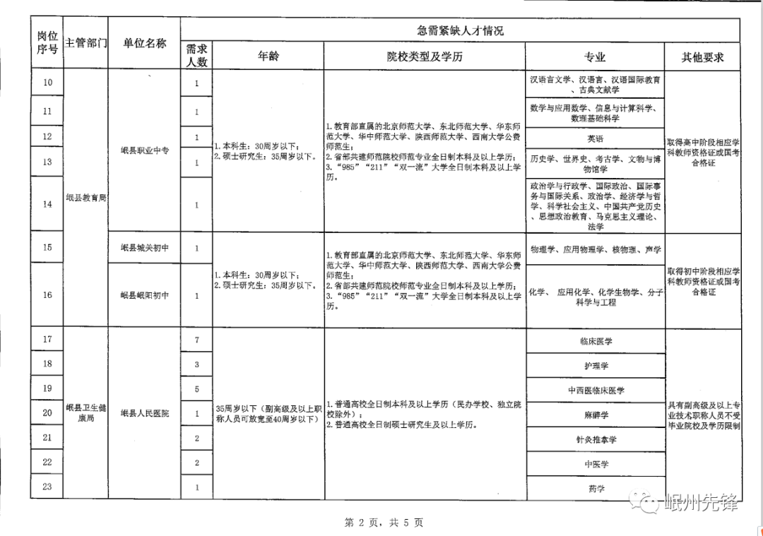 技术进出口 第79页