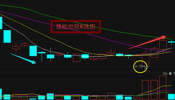 蓝筹股股票深度解析，探寻投资价值之道