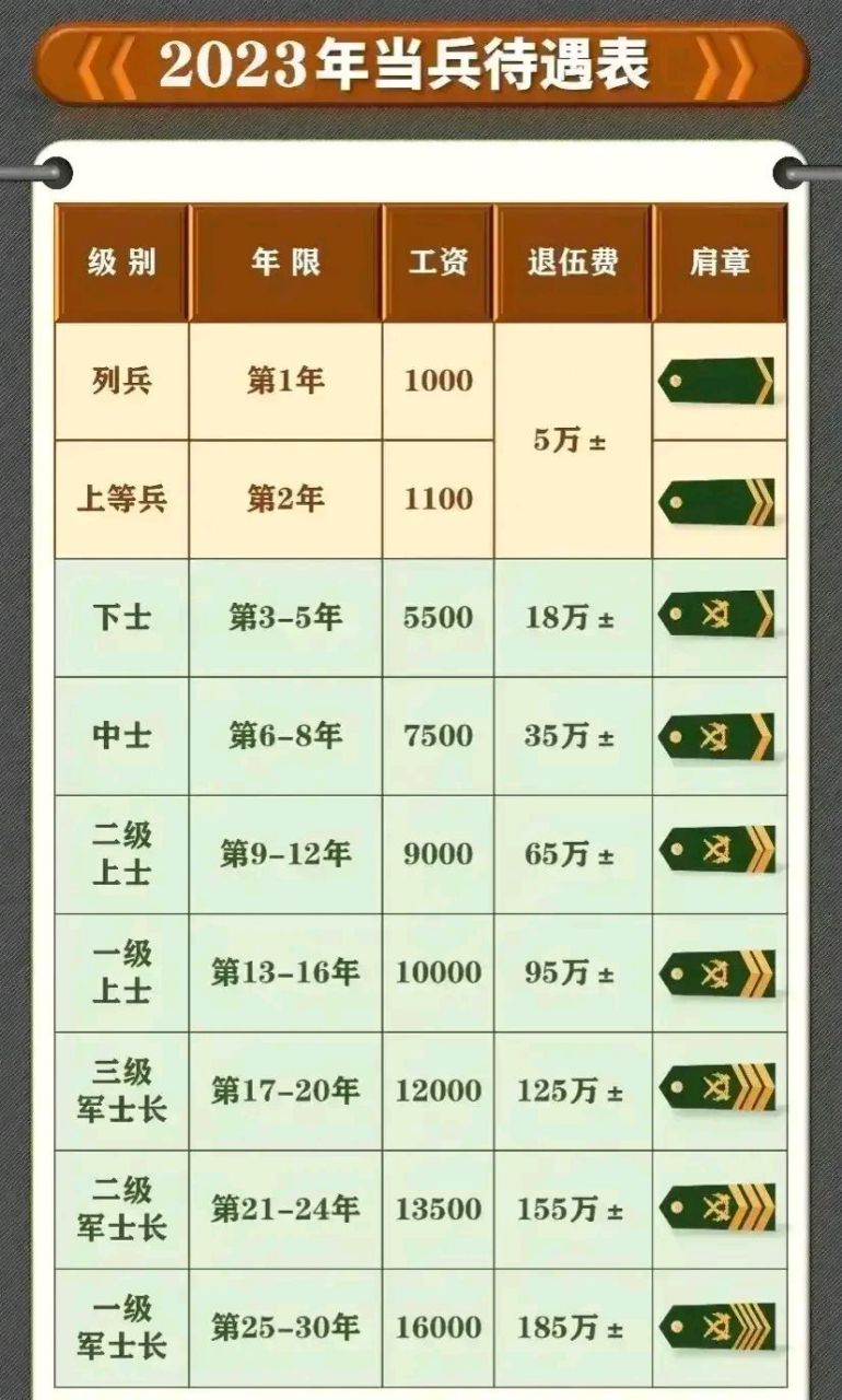 汽车零部件 第81页