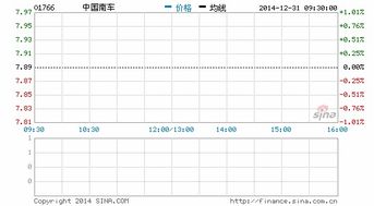 北车股票行情深度解析与走势预测