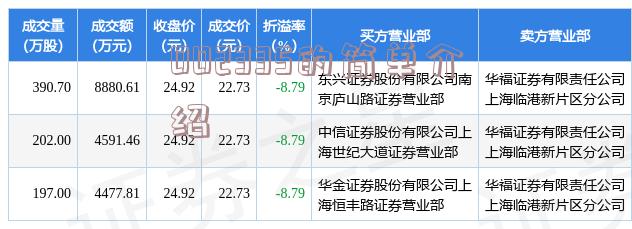 电器配件的生产销售 第74页