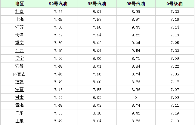 技术进出口 第73页