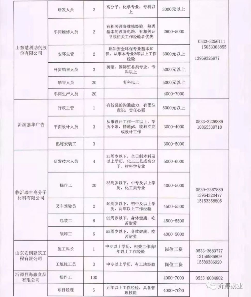 山东东平东顺最新招聘信息，诚邀英才，共创美好未来！