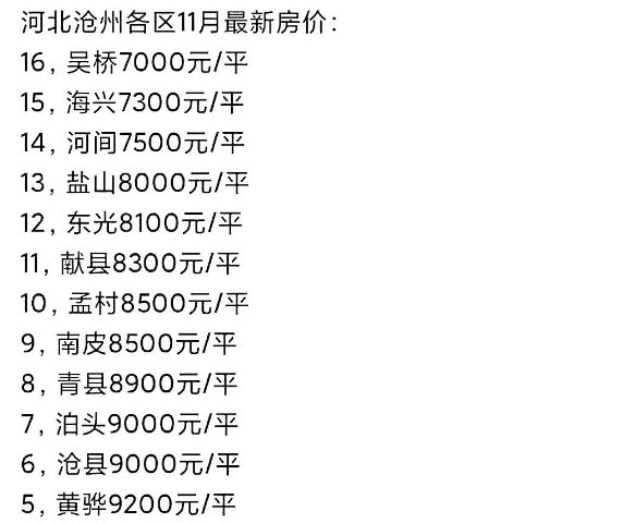魏县最新房价行情，市场走势、购房指南及最新动态分析