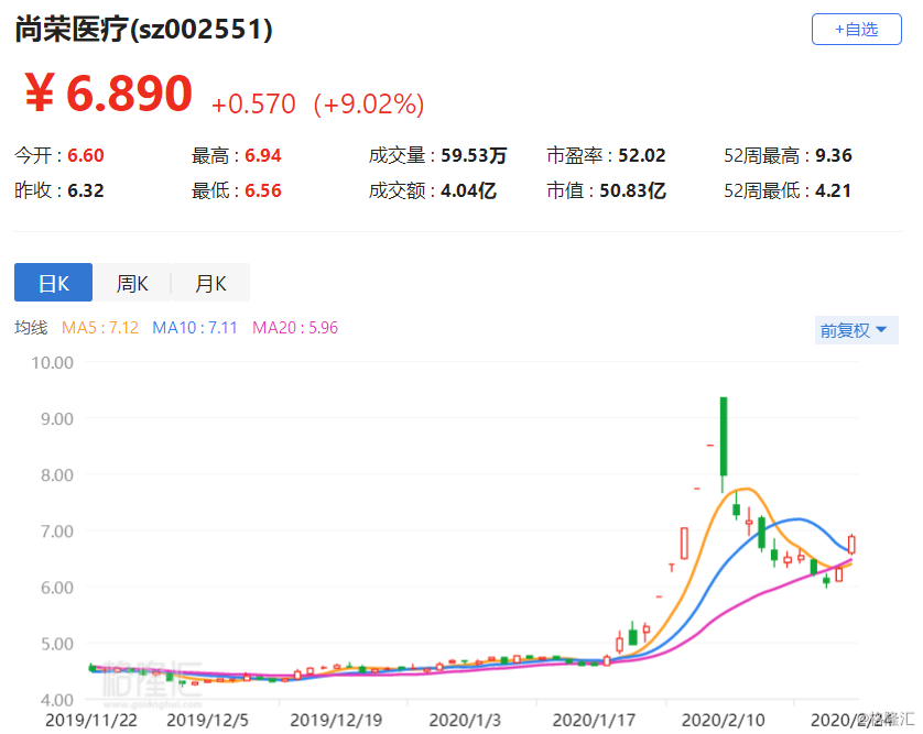 货物进出口 第64页