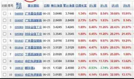 揭秘股票佣金真相，一篇文章带你了解股票佣金到底是多少！