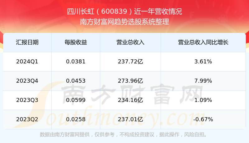 四川长虹股票行情，时代的见证与行业领航者的投资焦点