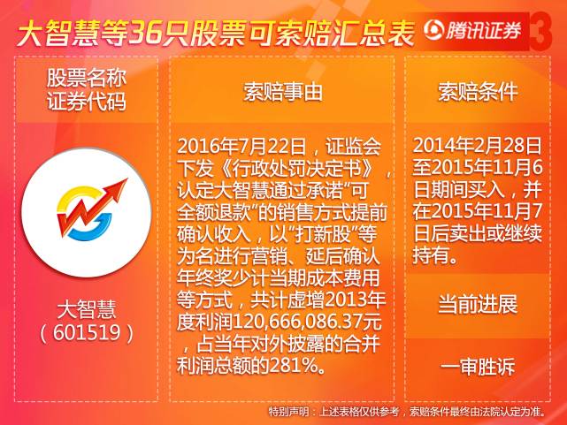 技术进出口 第55页