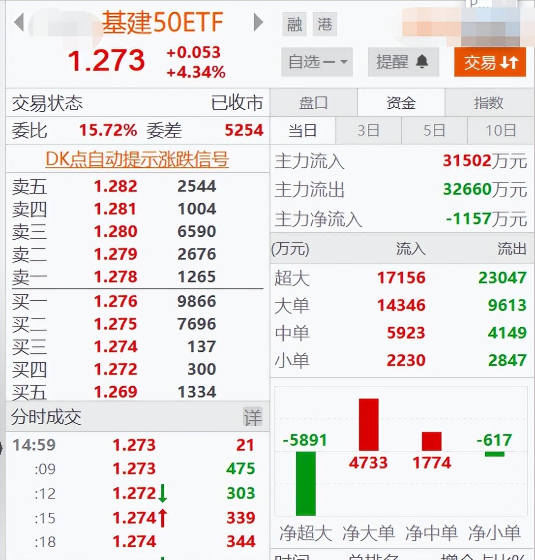 今天上午股市风云再起，股市行情预测与应对策略📈