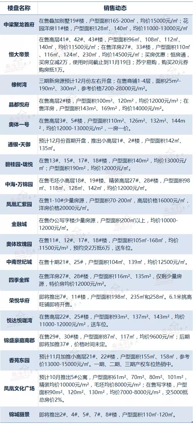 电器配件的生产销售 第52页