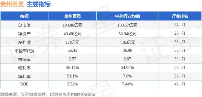 贵卅百灵股票行情，科技新星引领未来投资风潮