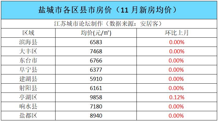 阜宁房价最新动态更新报告，最新动态及趋势分析
