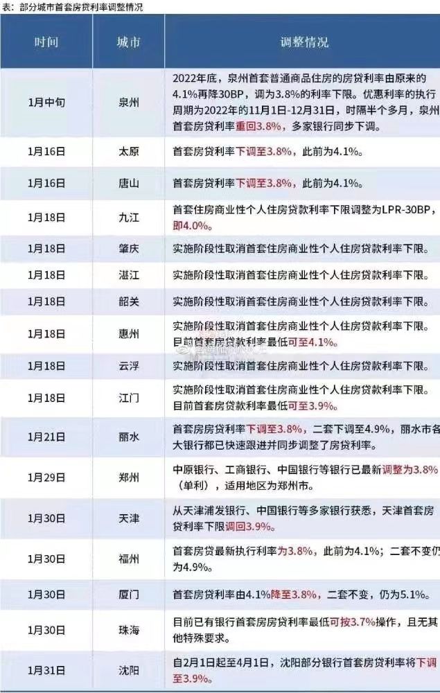央行利率最新动态详解及步骤指南