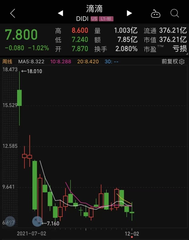 揭秘滴滴股票代码，探索滴滴股票的独特魅力！