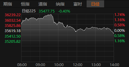 日经225指数实时行情解析与股市探秘