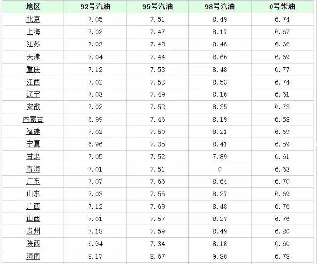 新乡汽油价格指南及最新油价信息解析