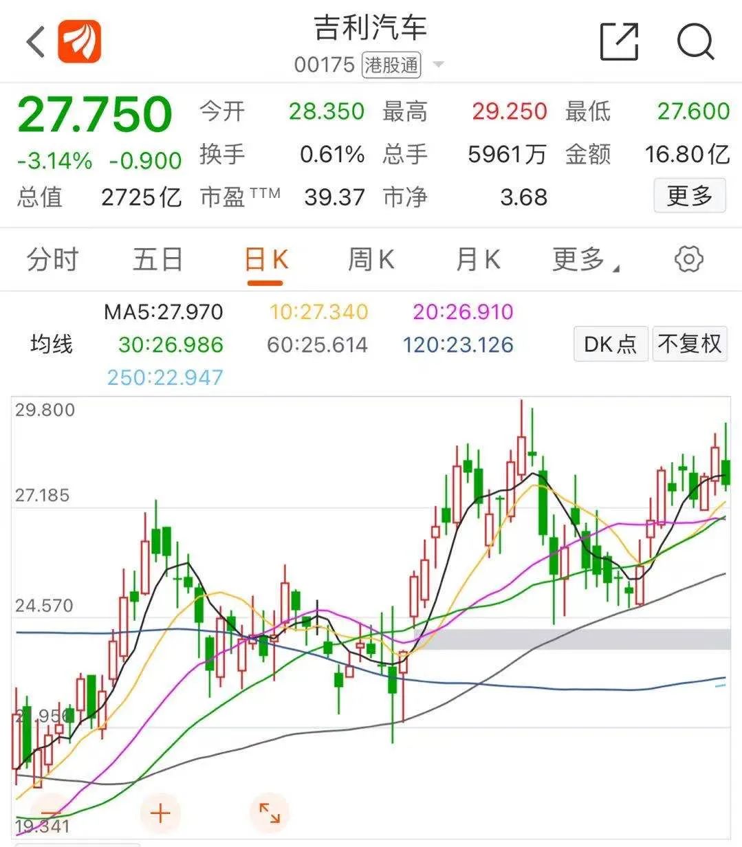 吉利股票价格，小巷深处的潜力股投资宝藏