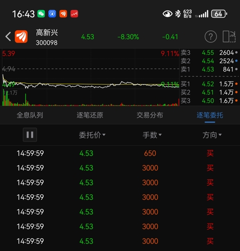 货物进出口 第48页