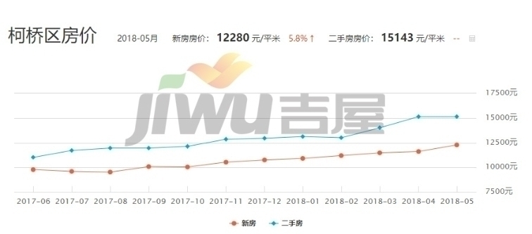 绍兴钱清房价最新行情，机遇与自我超越之旅的房价变化分析
