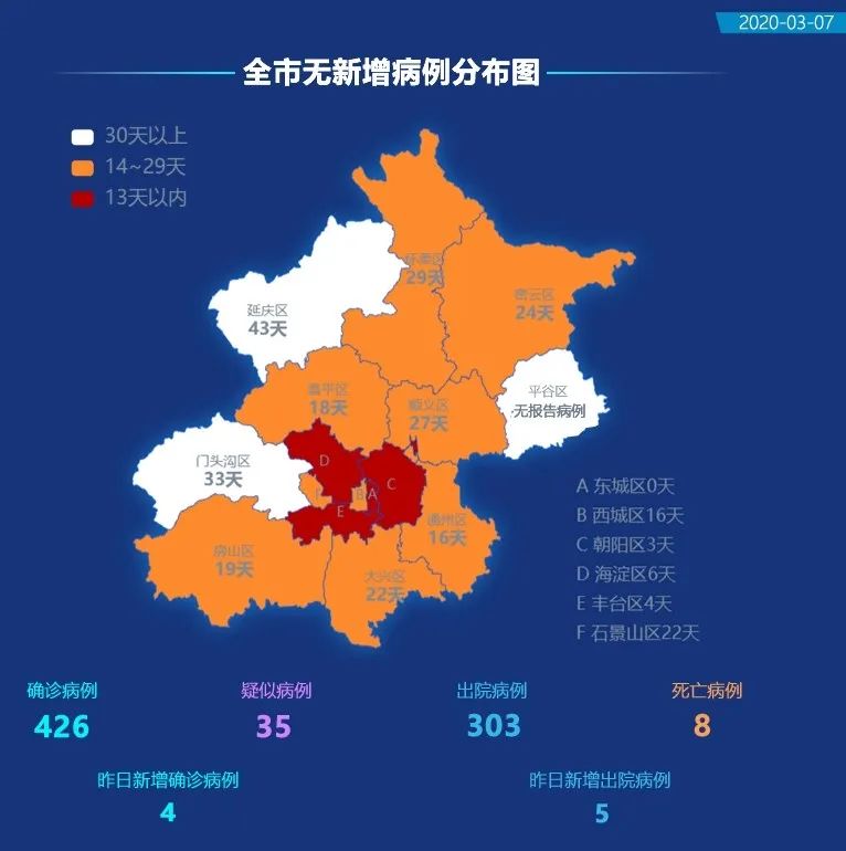北京疫情最新动态与小巷深处的暖心小店风采