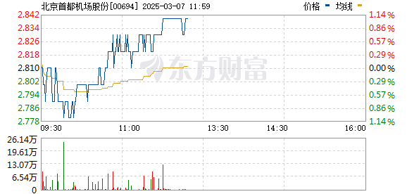 北京首都机场股票的投资价值深度解析