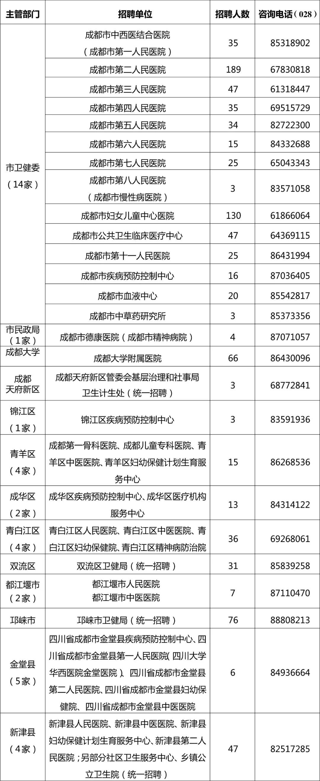邛崃在线最新招聘信息火热发布！