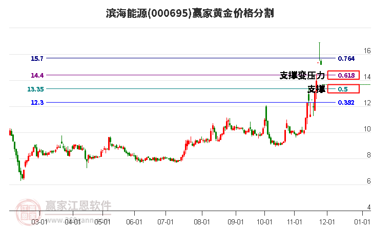 滨海能源股票行情探索与小巷独特风味揭秘，滨海能源之星探寻之旅