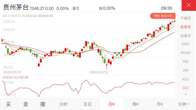 五粮液的股票行情，科技与生活的融合佳作表现亮眼