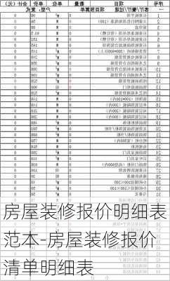 装修价格清单明细表制作指南及详解