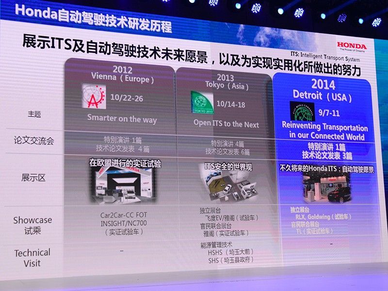 本田最新技术革新引领汽车技术新时代