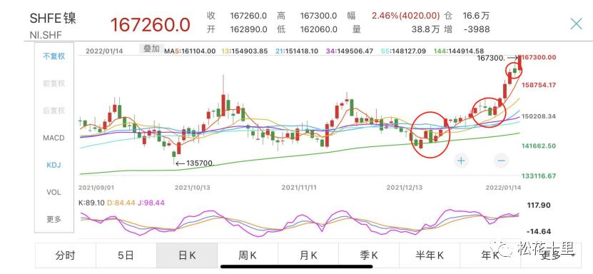 镍的上市公司，自然美景探索之旅启程
