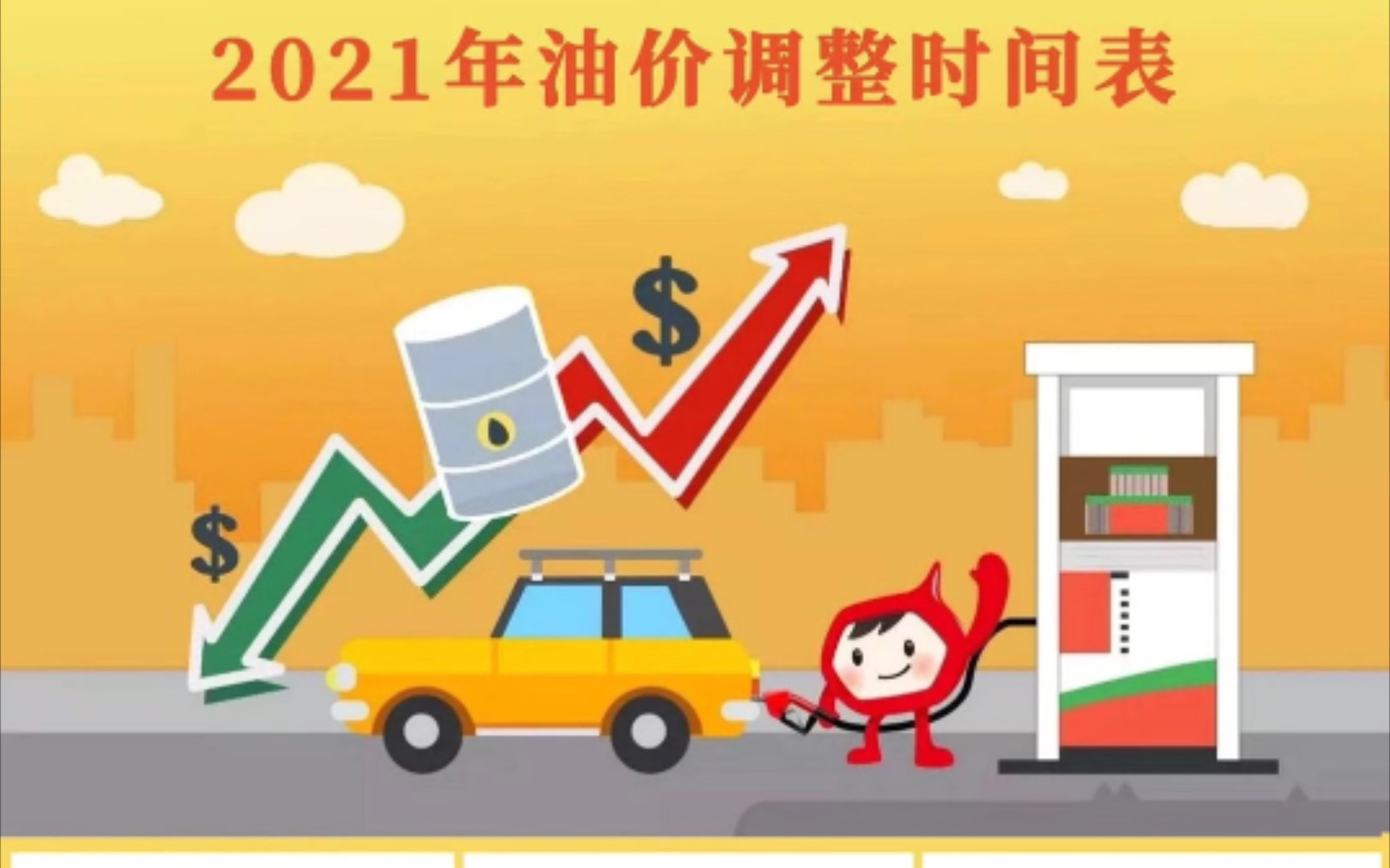 汽油油价调整最新动态与启程自然美景探索之旅